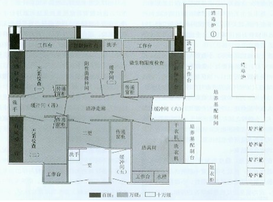 QQ图片洁净室.png