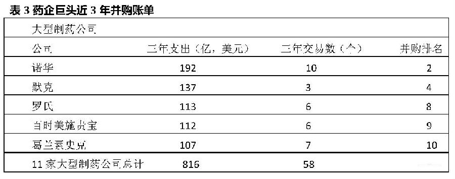 17.药企并购车图3.jpg