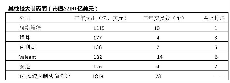 17.药企并购车图4.jpg