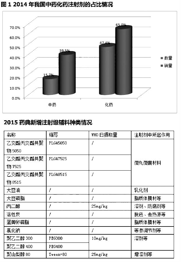 新药典注射级辅料最瞩目图.jpg