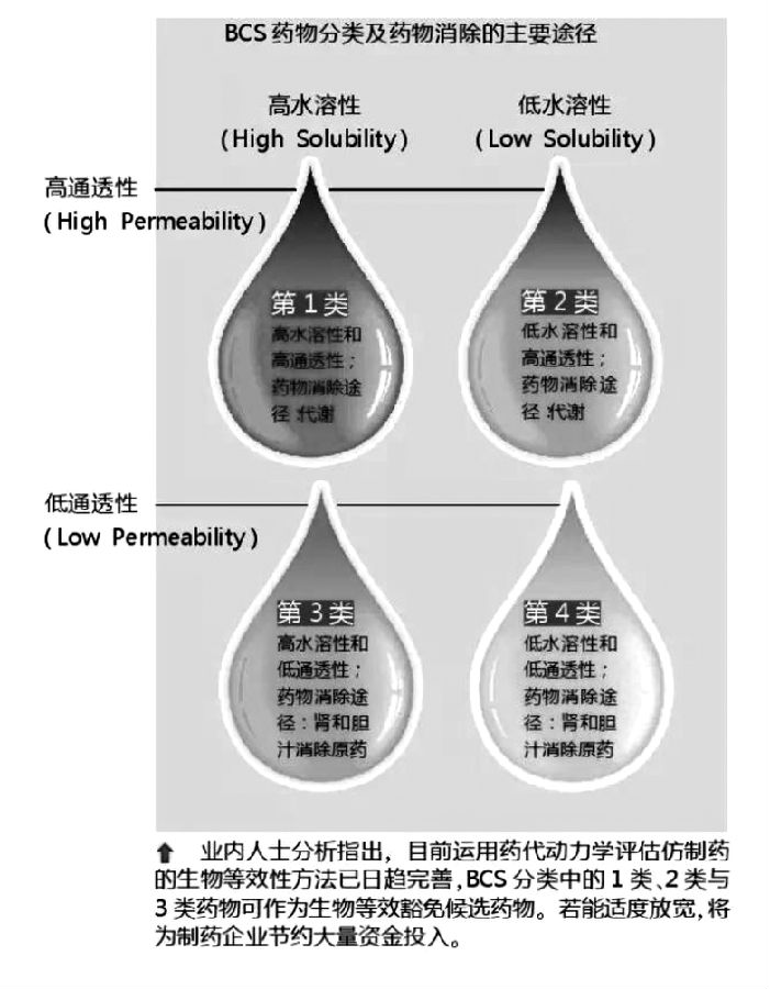 仿制药升级雄心图.jpg