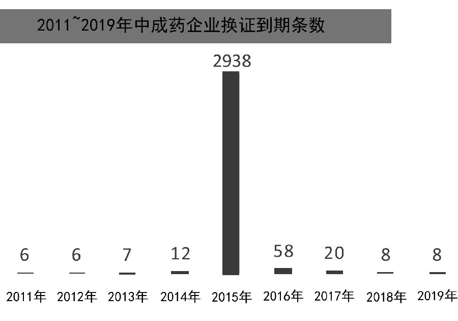 中药行业洗牌在即图1.jpg