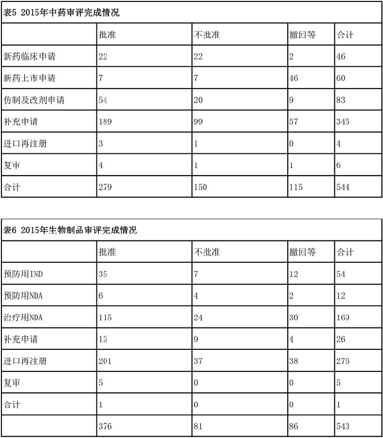 表5 6.jpg