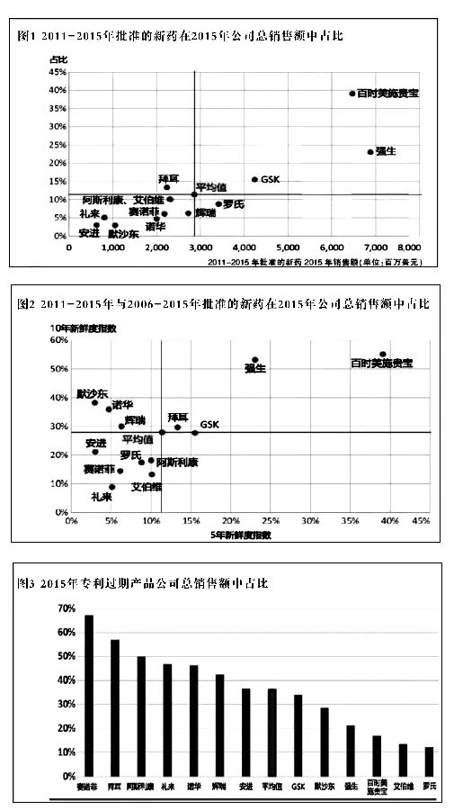 13家药企巨头创新力.jpg