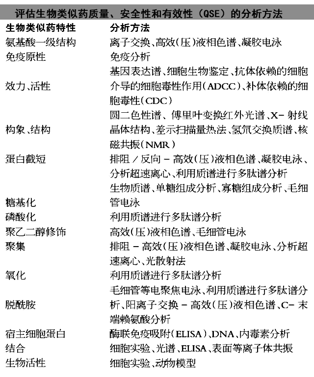 详解生物类似药技术门槛图.jpg
