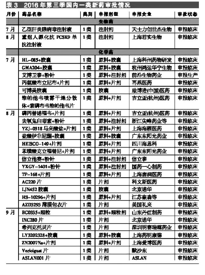 2016全球药审报告第三季图.jpg