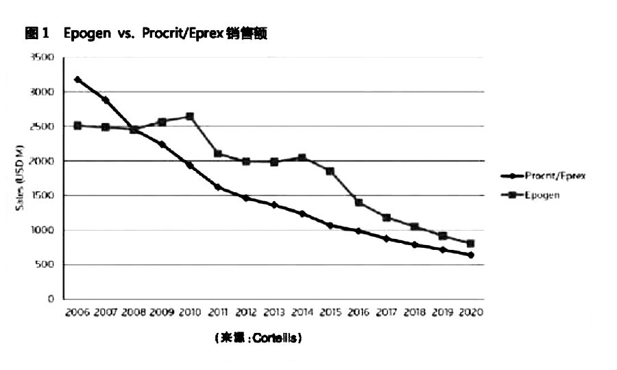 原研生物药应战仿制竞争五法图.jpg