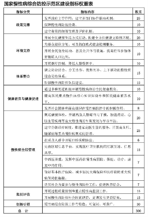 国家慢性病综合防控示范区 图-6.jpg