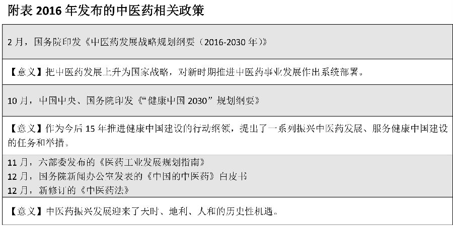 如何挖掘中药大品牌和国际化机会 图.jpg
