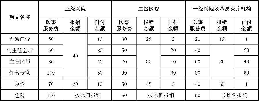 医药分开4月8日落地,公布八大改革任务.jpg