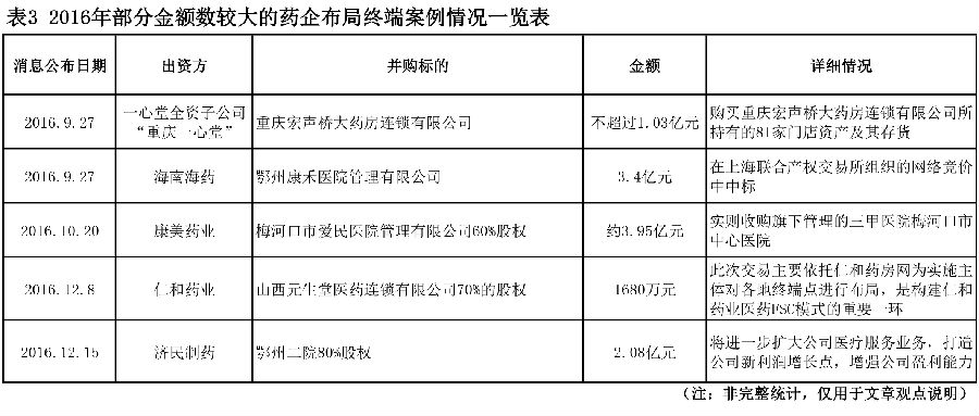 药企六大本土战略 2017哪个最热 图3.jpg