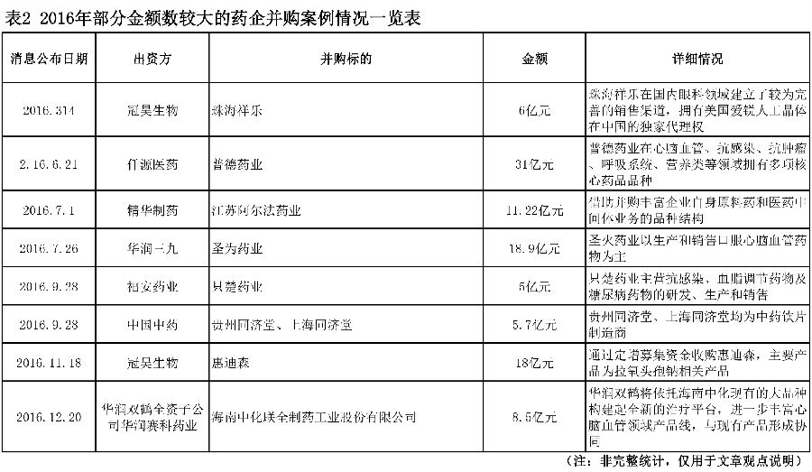 药企六大本土战略 2017哪个最热 图2.jpg