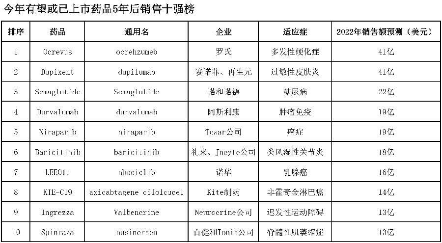 2017十大潜力“新星”.jpg