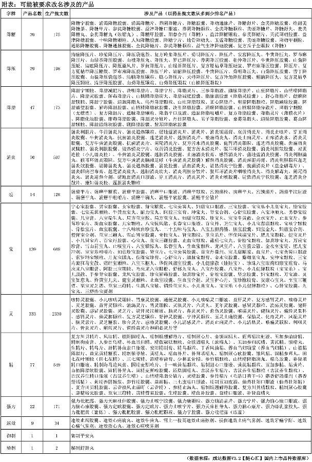 经典名方再遇改名挑战-1.jpg