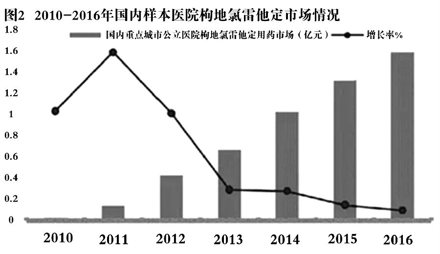 过敏症一品种增速超300% 图2.jpg