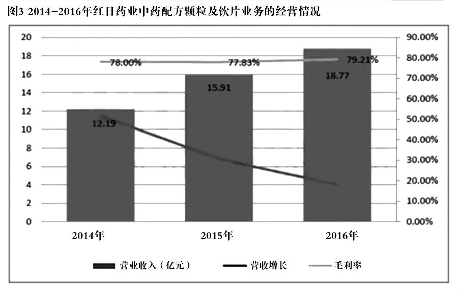 中药饮片年销售超40亿两家上市药企做到 图3.jpg