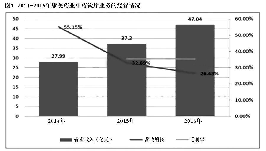 中药饮片年销售超40亿两家上市药企做到 图1.jpg