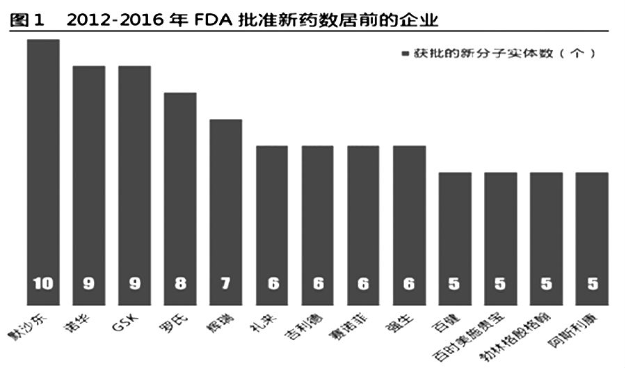 制药巨头近5年新药成绩比拼 图1.jpg