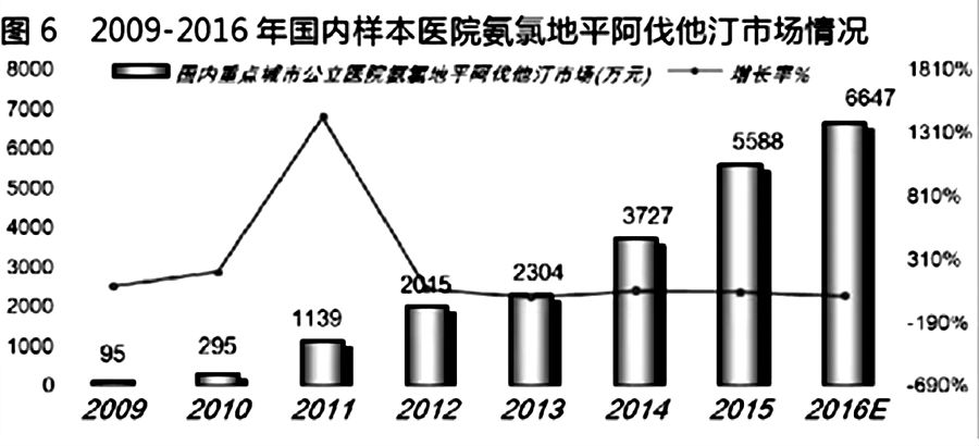 复方降压药冲刺百亿市场 图6.jpg