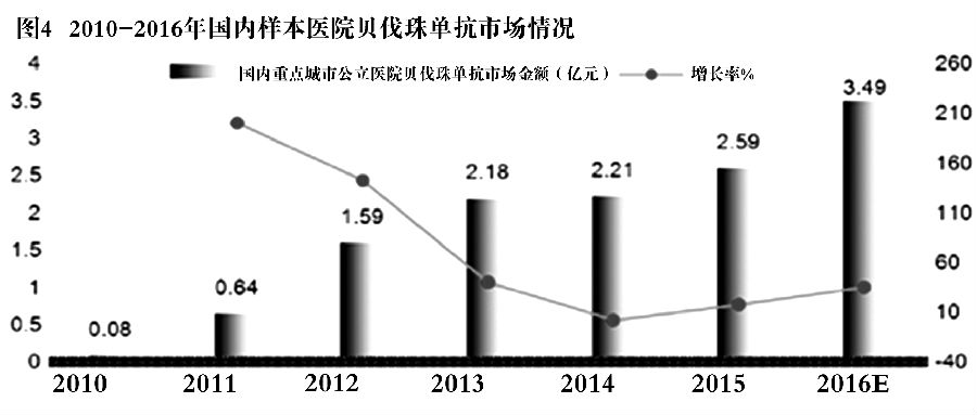 医保谈判搅动百亿肿瘤靶向药市场 图4.jpg