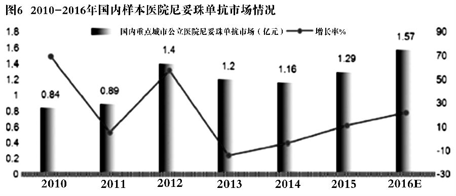 医保谈判搅动百亿肿瘤靶向药市场 图6.jpg