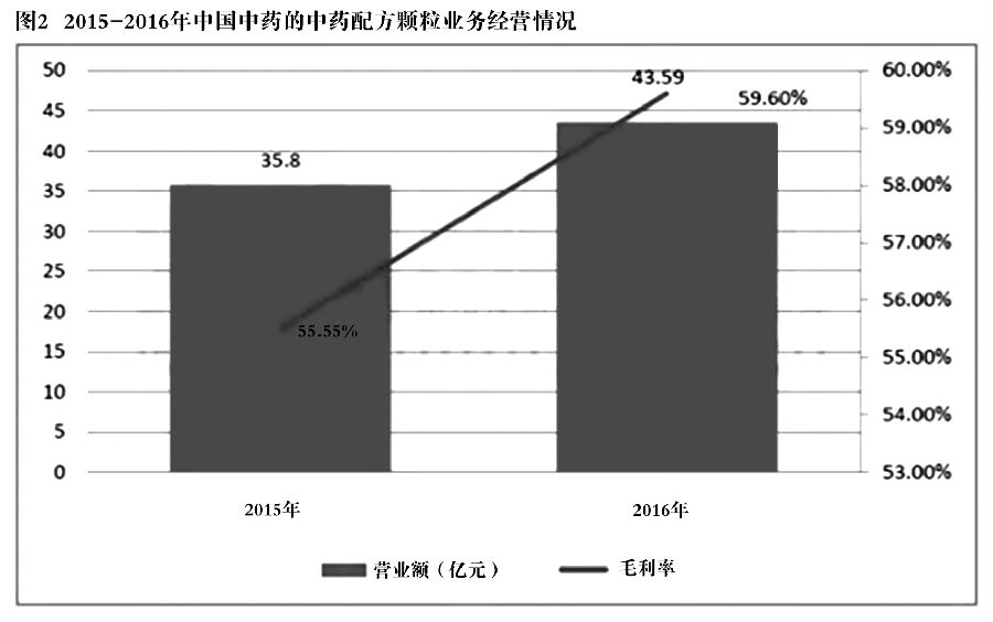 中药饮片年销售超40亿两家上市药企做到 图2.jpg