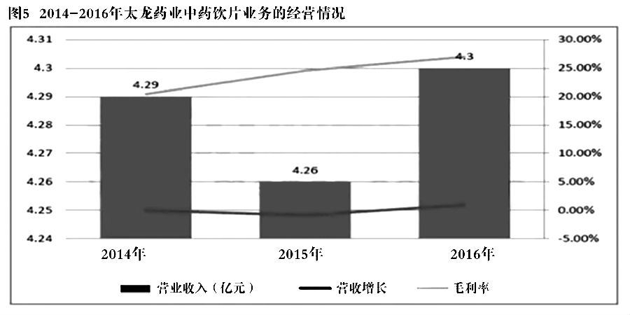 中药饮片年销售超40亿两家上市药企做到 图5.jpg