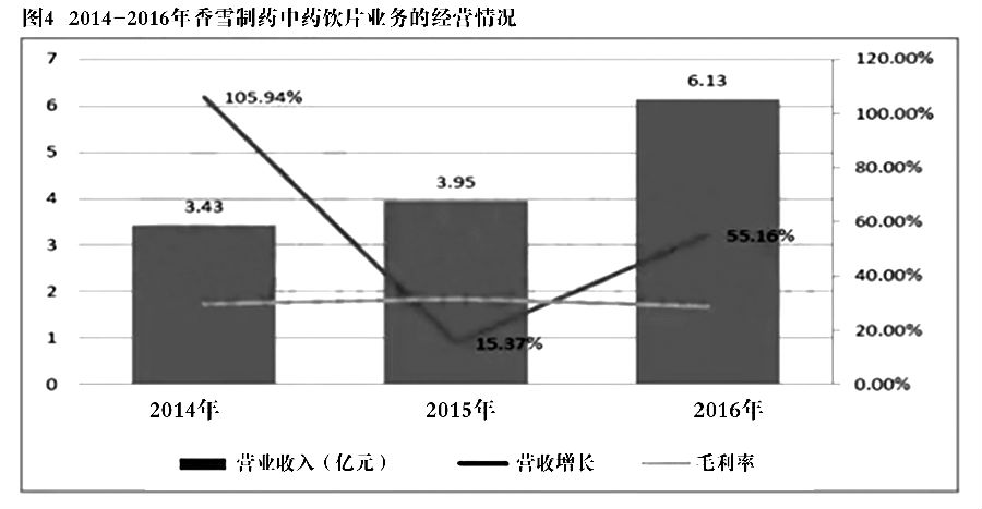中药饮片年销售超40亿两家上市药企做到 图4.jpg