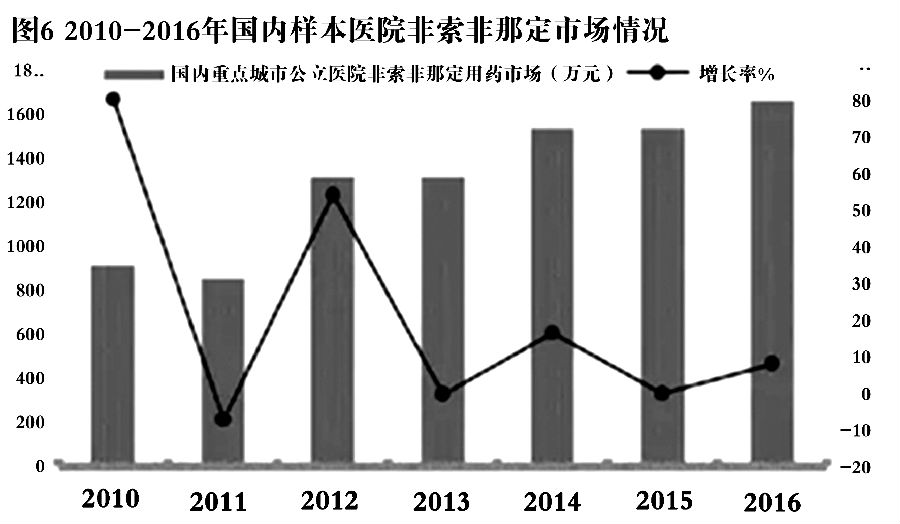 过敏症一品种增速超300% 图6.jpg