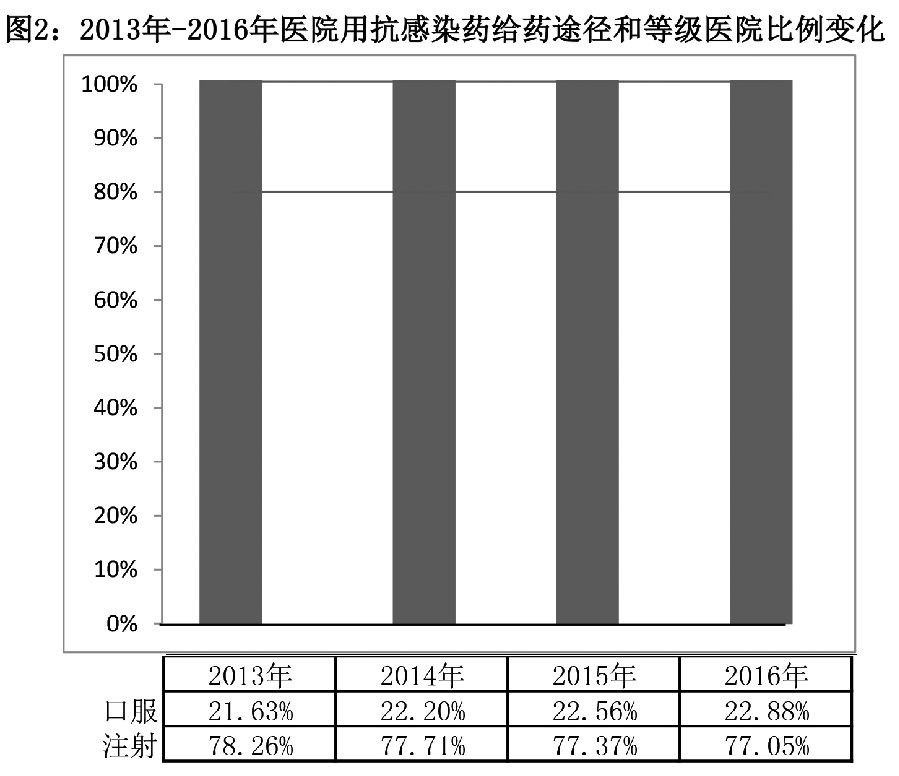 2016年医院注射用药下降 图2.jpg
