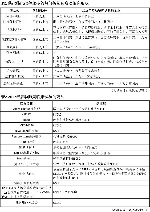 药企临床试验三大“扎堆”趋势 图.jpg