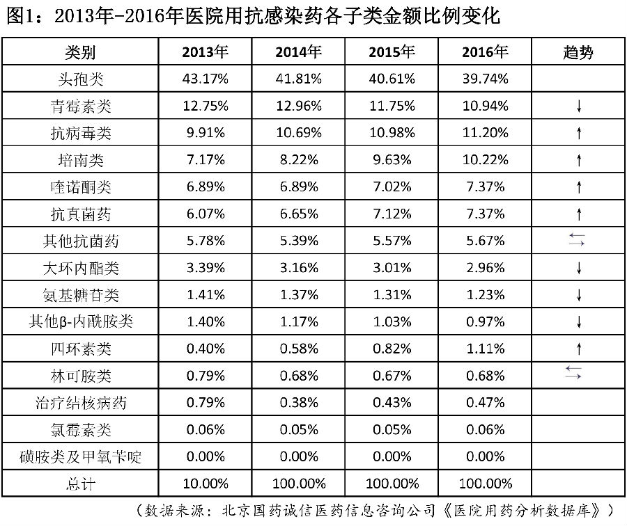 2016年医院注射用药下降 图1.jpg