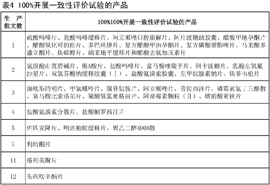 一致性评价进展数据+四省放弃名单深度剖析 图4.jpg