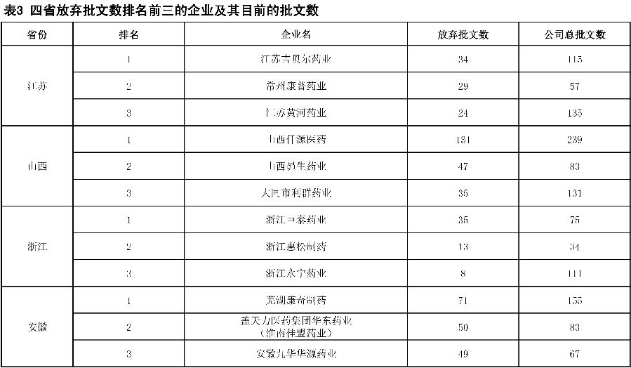 一致性评价进展数据+四省放弃名单深度剖析 图-3.jpg