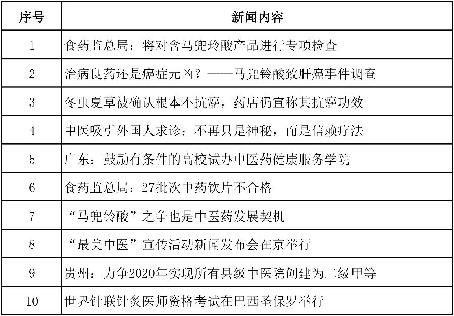 又一以西药标准评估中药的荒谬案例 冬虫夏草药用价值不容否定 图.jpg