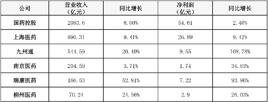 国控前三季营收超2000亿 图.jpg
