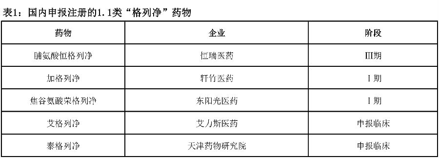 500亿降糖药市场又添猛将 TOP10品牌合揽半壁江山 表1.jpg