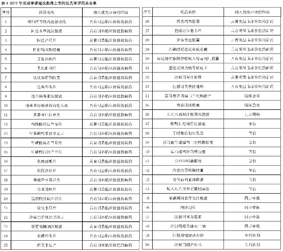 2017药品审评报告图-12.jpg