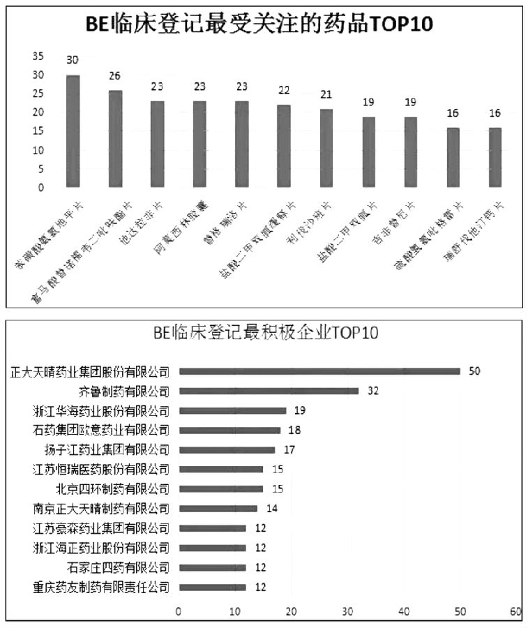 从BE临床登记数量简析仿制药一致性评价 图-2.jpg