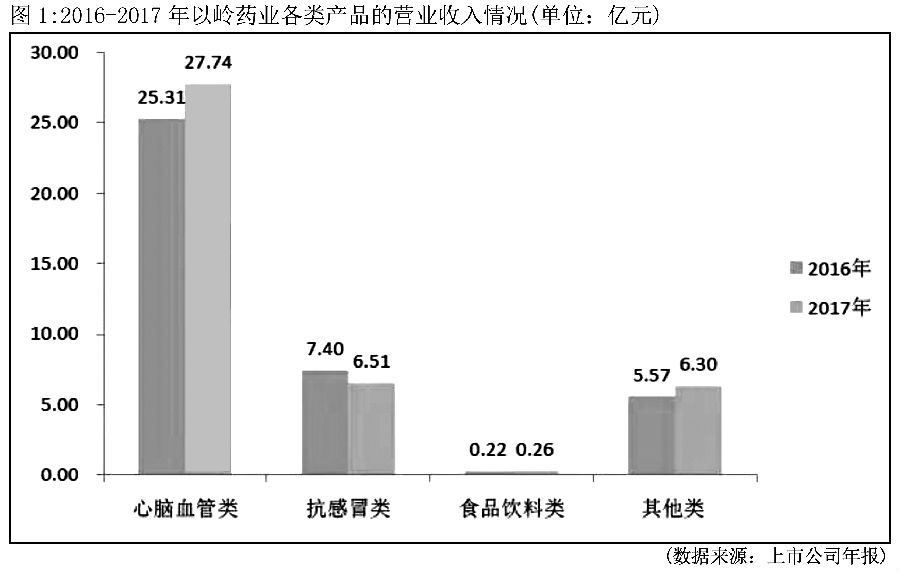 以岭药业玉屏通窍片的药物临床试验获批 图-1.jpg