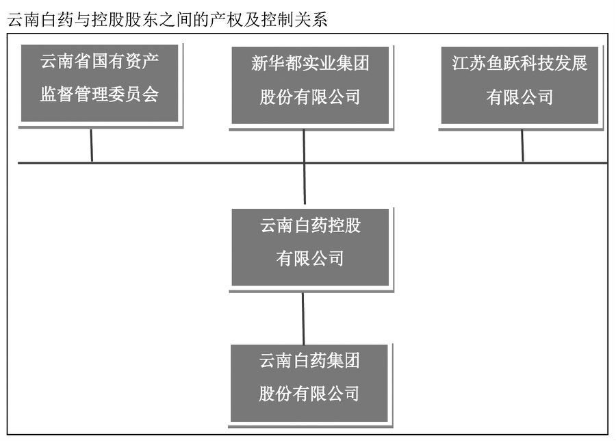 十余家券商看好这家药企 图-3.jpg