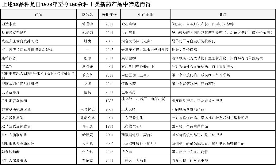改革开放40年哪些产品最具代表性 表1.jpg