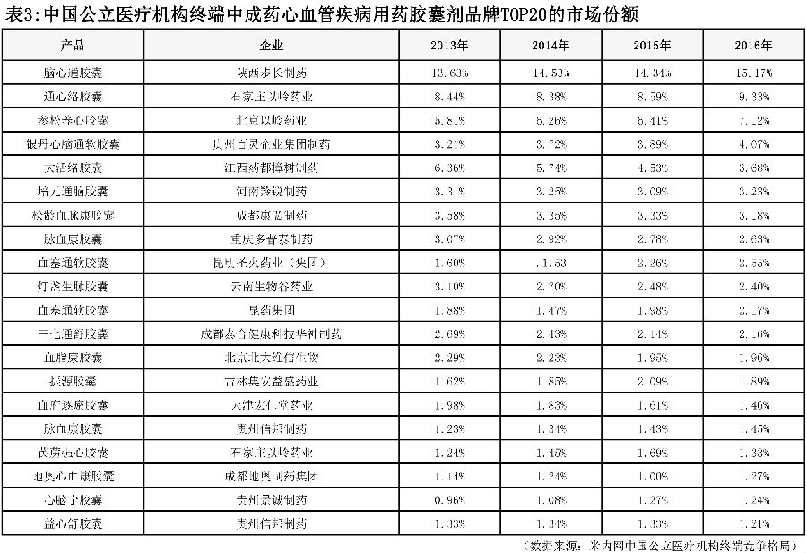 以岭药业玉屏通窍片的药物临床试验获批 表3.jpg