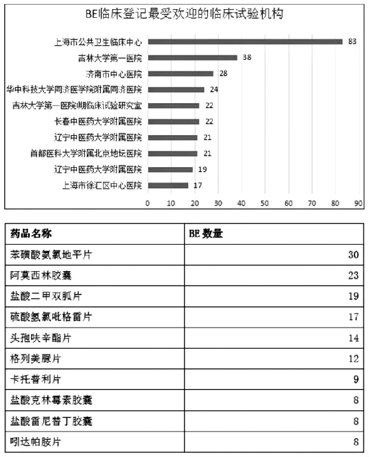 从BE临床登记数量简析仿制药一致性评价 图-3.jpg