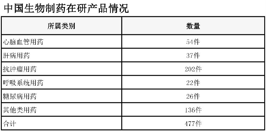 这家药企坐拥32个过亿单品 表2.jpg