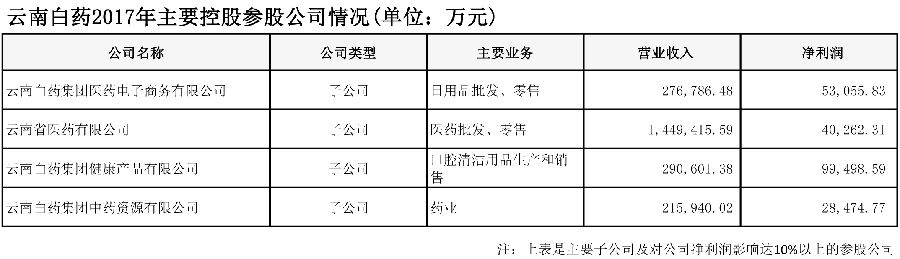 十余家券商看好这家药企 表3.jpg