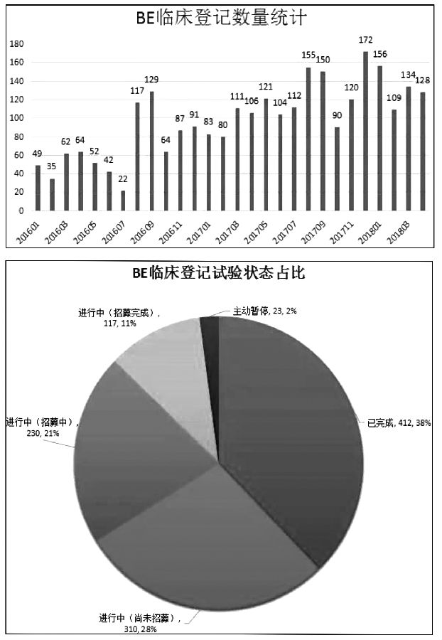 从BE临床登记数量简析仿制药一致性评价 图-1.jpg