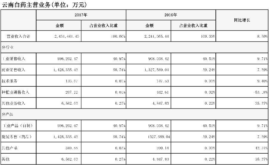 十余家券商看好这家药企 表2.jpg