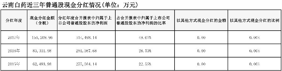 十余家券商看好这家药企 表1.jpg