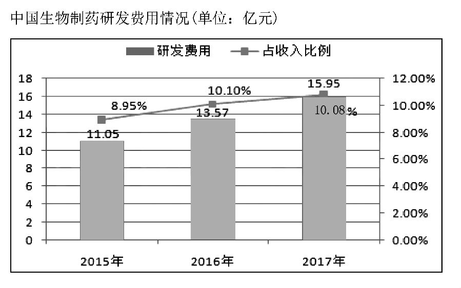 这家药企坐拥32个过亿单品 图-2.jpg